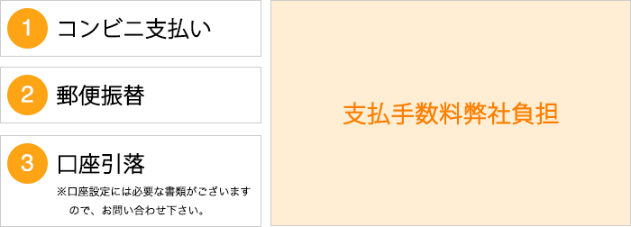 コンビニ支払い・郵便振替・口座引落：支払手数料弊社負担（※口座設定には必要な書類がございますので、お問い合わせ下さい。）